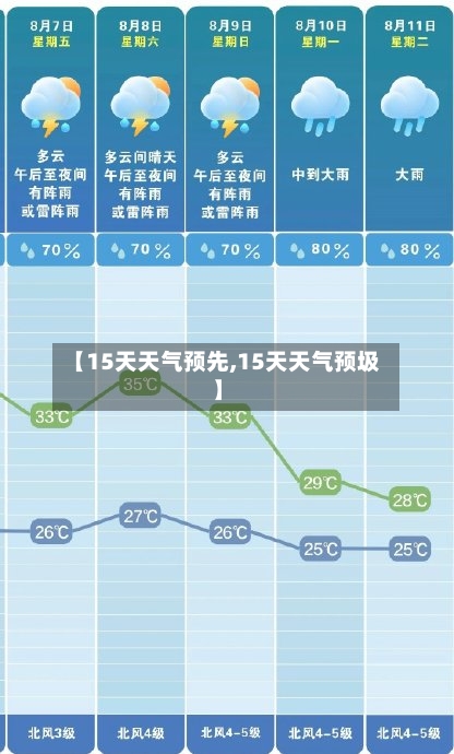 【15天天气预先,15天天气预圾】