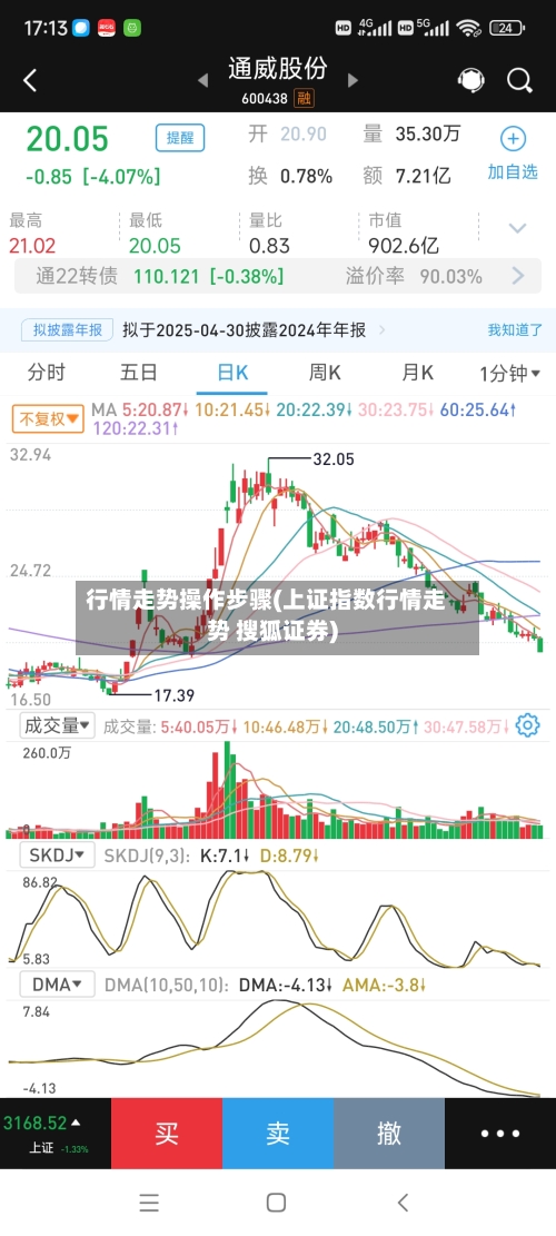 行情走势操作步骤(上证指数行情走势 搜狐证券)