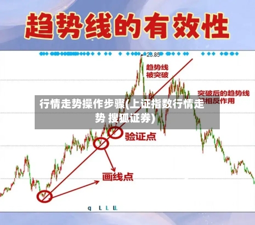行情走势操作步骤(上证指数行情走势 搜狐证券)