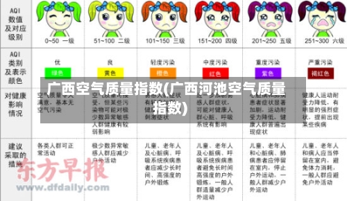 广西空气质量指数(广西河池空气质量指数)