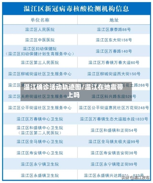 温江确诊活动轨迹图/温江在地震带上吗