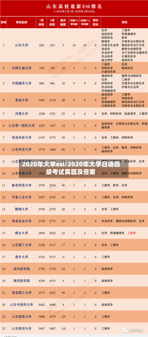 2020年大学esi/2020年大学日语四级考试真题及答案