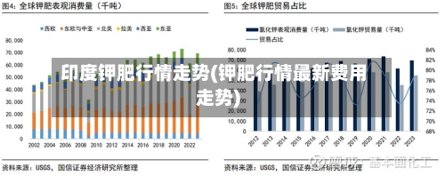 印度钾肥行情走势(钾肥行情最新费用走势)