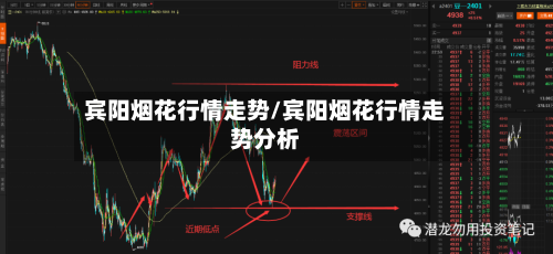 宾阳烟花行情走势/宾阳烟花行情走势分析