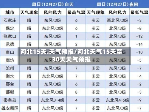 河北15天.天气预报/河北天气15天至30天天气预报