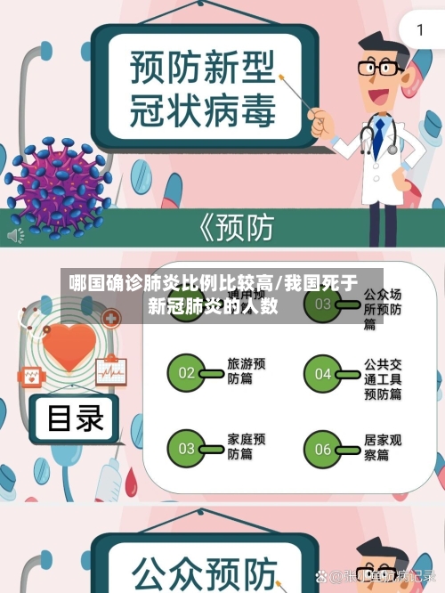 哪国确诊肺炎比例比较高/我国死于新冠肺炎的人数