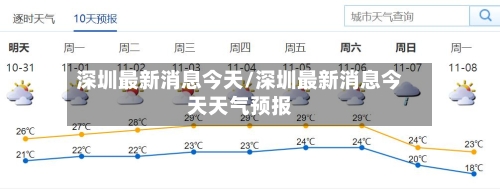 深圳最新消息今天/深圳最新消息今天天气预报