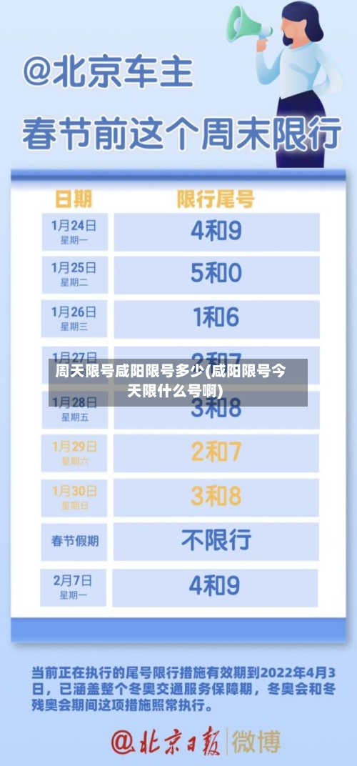 周天限号咸阳限号多少(咸阳限号今天限什么号啊)