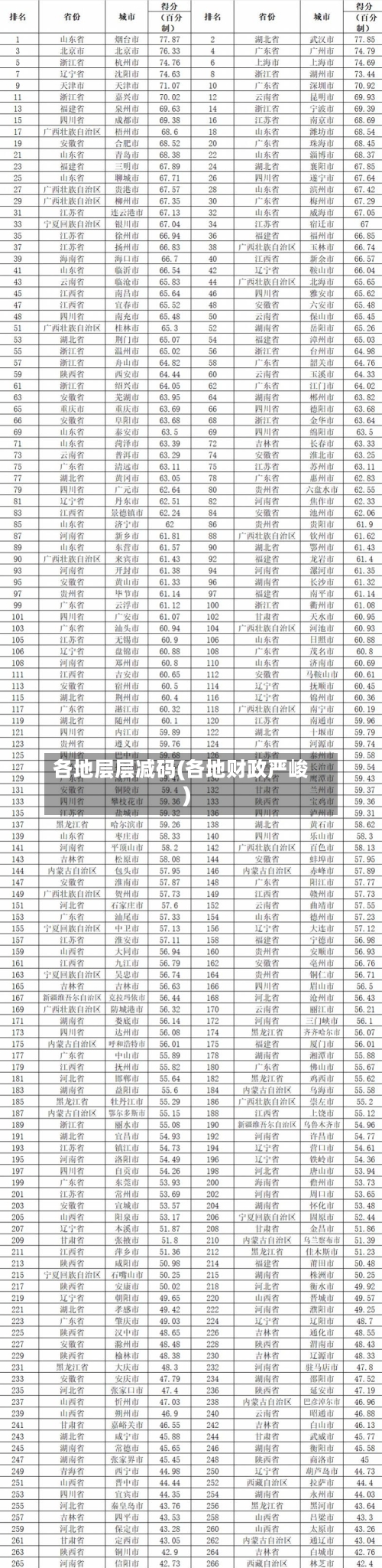 各地层层减码(各地财政严峻)