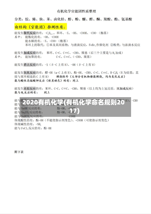 2020有机化学(有机化学命名规则2017)