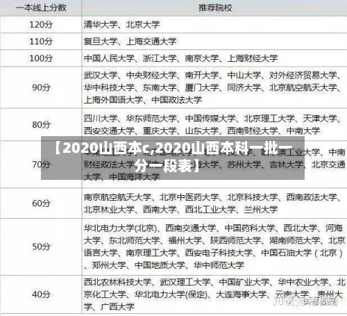 【2020山西本c,2020山西本科一批一分一段表】