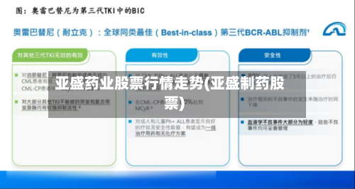 亚盛药业股票行情走势(亚盛制药股票)
