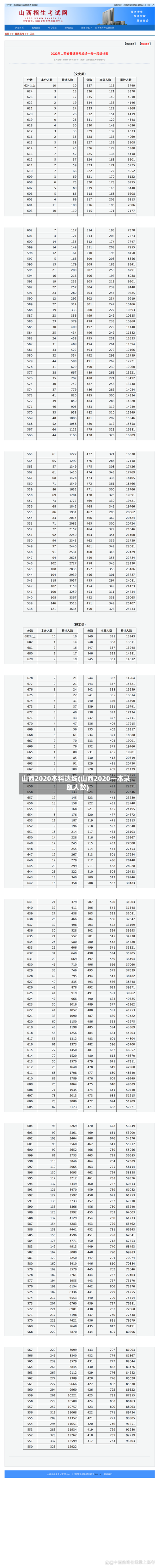 山西2020本科达线(山西2020一本录取人数)