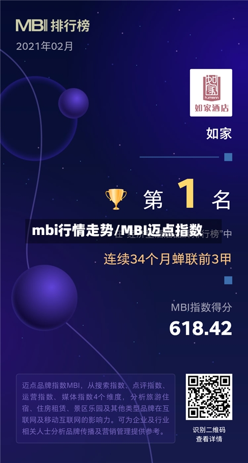 mbi行情走势/MBI迈点指数