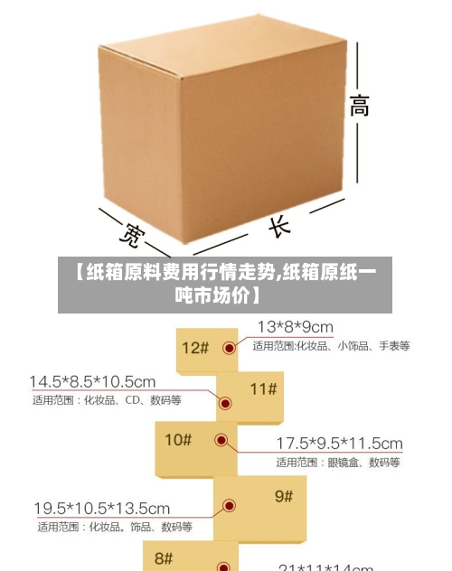【纸箱原料费用行情走势,纸箱原纸一吨市场价】
